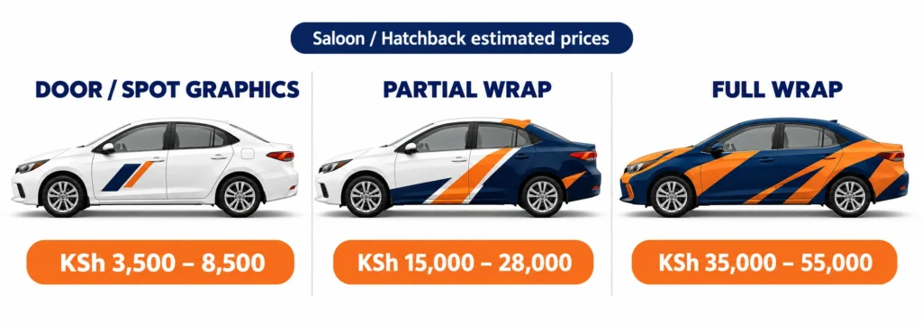 Comparison of full wrap vs door branding price for cars in Kenya.